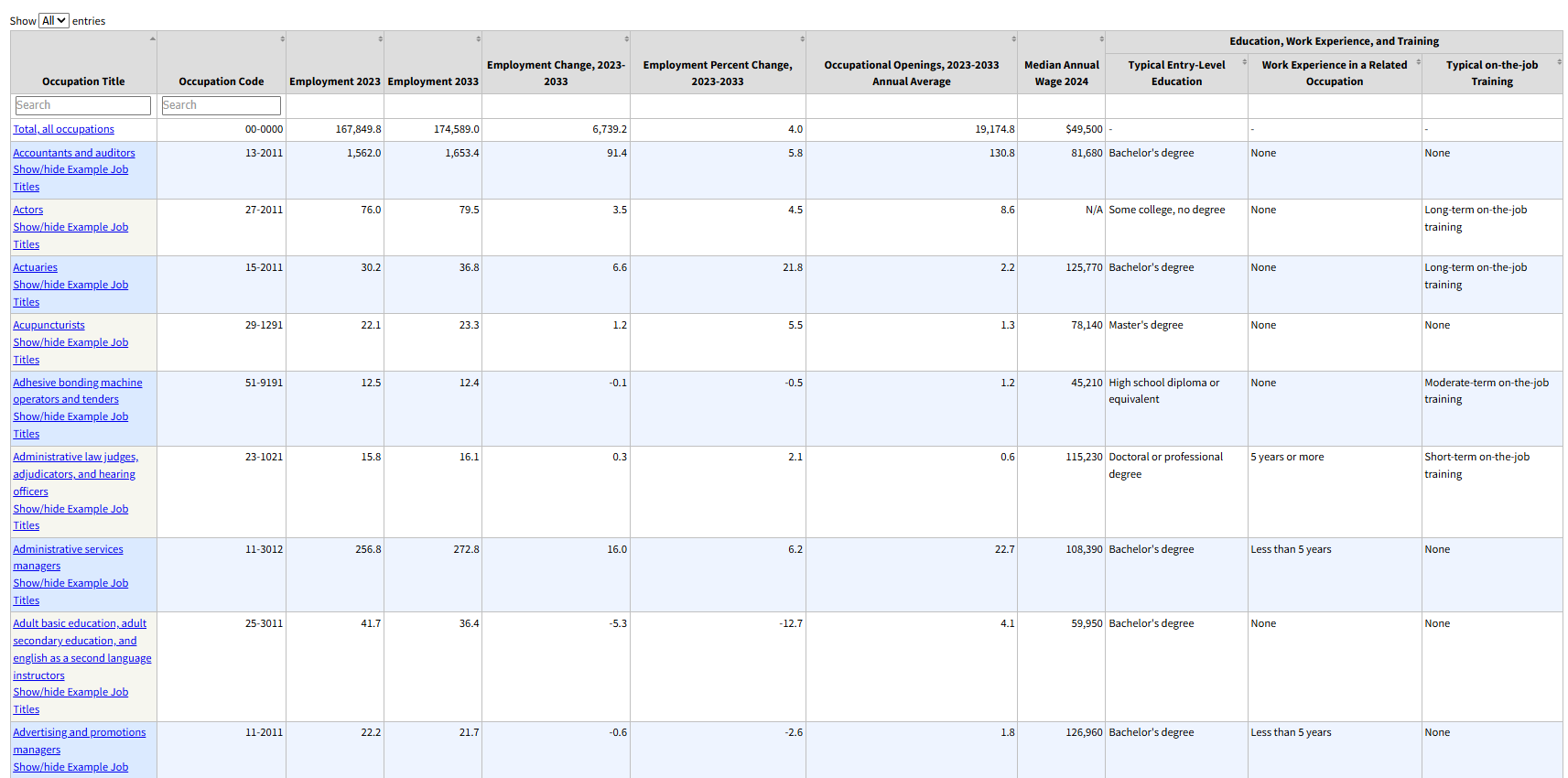 Census Data Validation